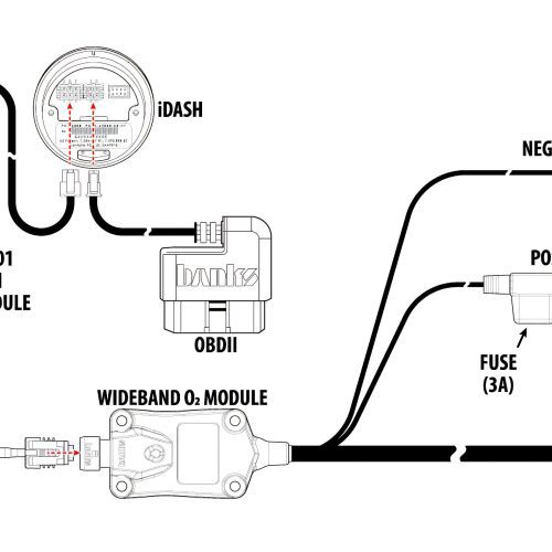 O2 AFR Layout