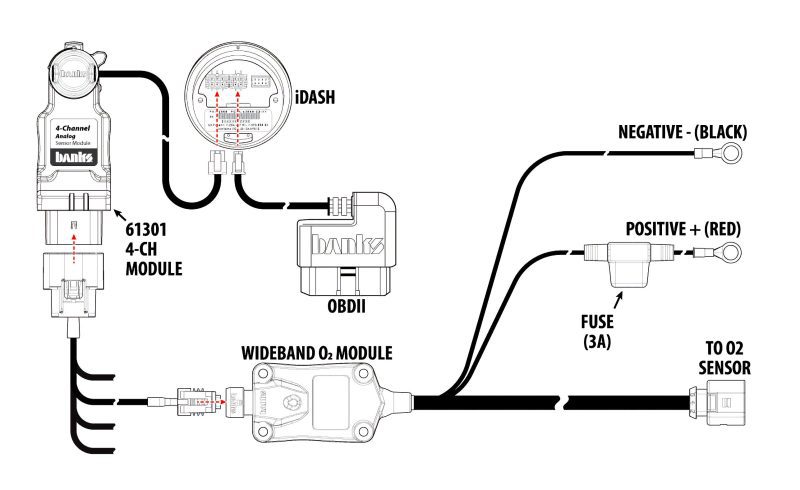 O2 AFR Layout